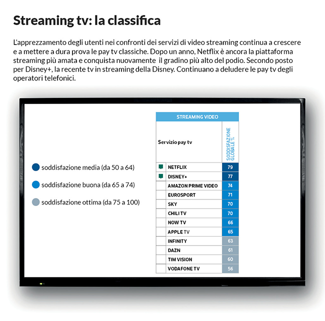 classifica streaming tv